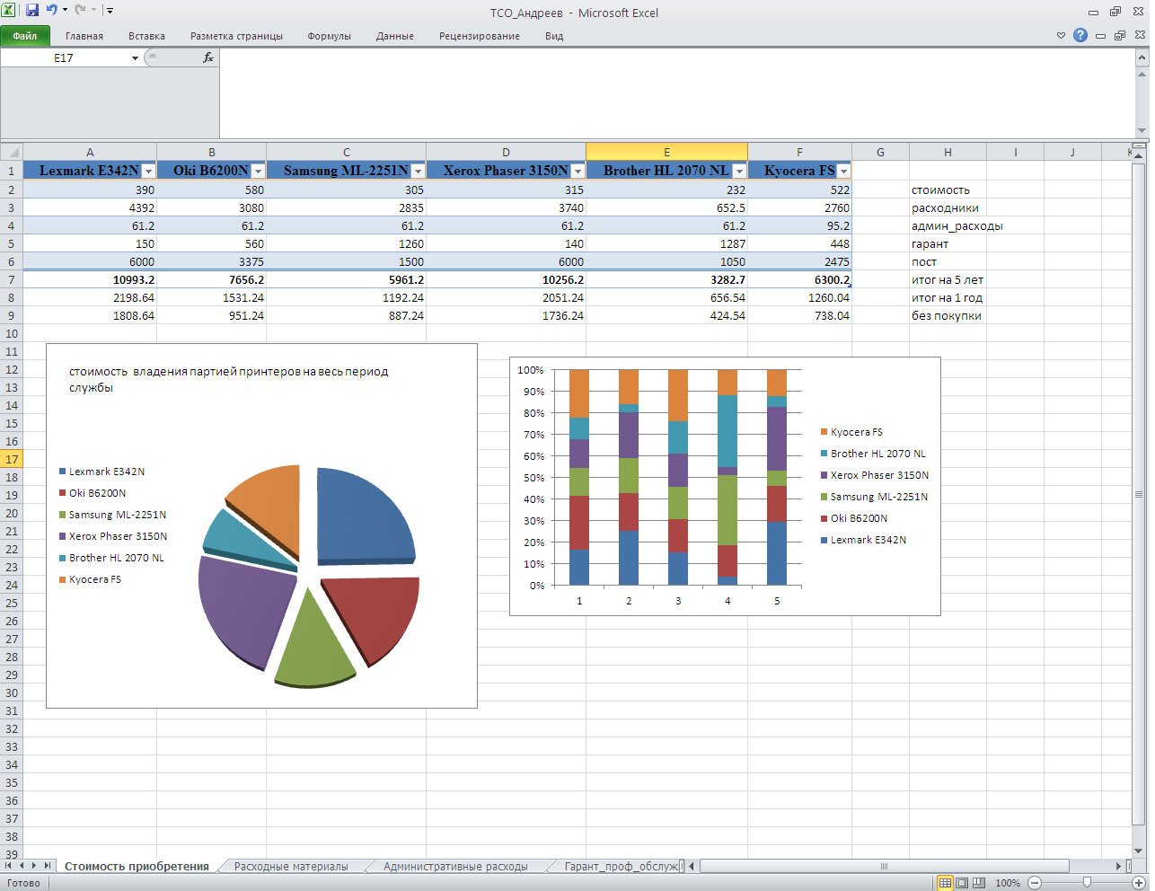 Эксель москва. Эксель. Для чего нужен эксель. Microsoft excel для чего нужен. Приложение excel для чего.